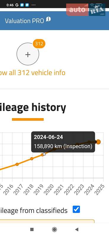 Универсал Peugeot 308 2012 в Ровно