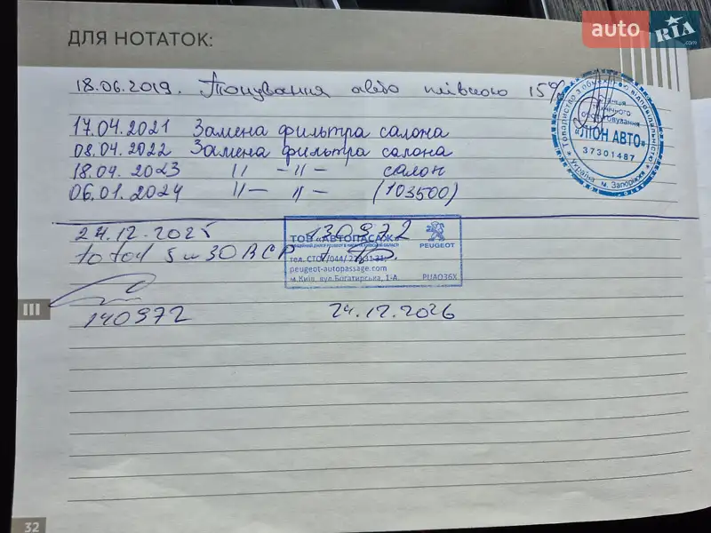 Фастбек Peugeot 508 2019 в Києві документ