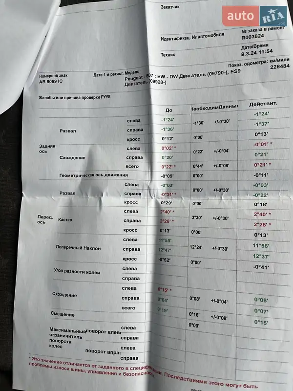 Минивэн Peugeot 807 2005 в Виннице документ 5 фото Минивэн Peugeot 807 2005 в Виннице документ