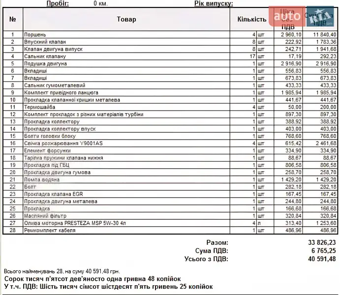 Грузовой фургон Peugeot Bipper 2011 в Днепре документ 3 фото Грузовой фургон Peugeot Bipper 2011 в Днепре документ