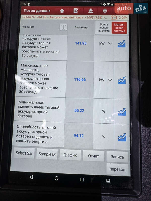 Внедорожник / Кроссовер Peugeot e-2008 2020 в Полтаве фото 18 Внедорожник / Кроссовер Peugeot e-2008 2020 в Полтаве