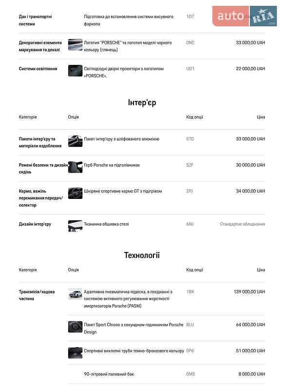 Внедорожник / Кроссовер Porsche Cayenne Coupe 2024 в Киеве фото 153 Внедорожник / Кроссовер Porsche Cayenne Coupe 2024 в Киеве