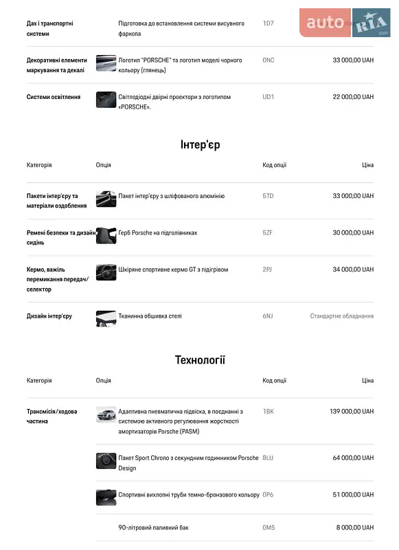 Внедорожник / Кроссовер Porsche Cayenne Coupe 2024 в Киеве документ 5 фото Внедорожник / Кроссовер Porsche Cayenne Coupe 2024 в Киеве документ