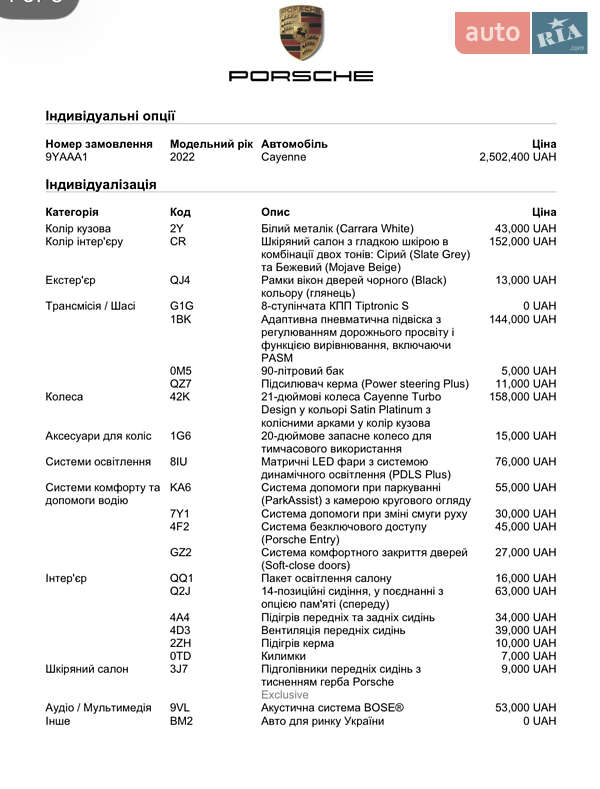 Внедорожник / Кроссовер Porsche Cayenne 2021 в Киеве