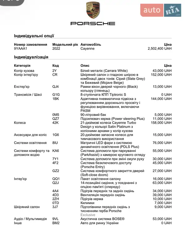 Внедорожник / Кроссовер Porsche Cayenne 2021 в Киеве документ