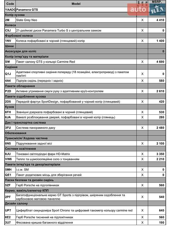 Фастбек Porsche Panamera 2025 в Кривому Розі фото 40 Фастбек Porsche Panamera 2025 в Кривому Розі