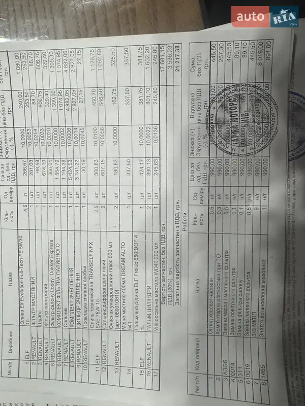 Грузовой фургон Renault Dokker 2014 в Корсуне-Шевченковском документ