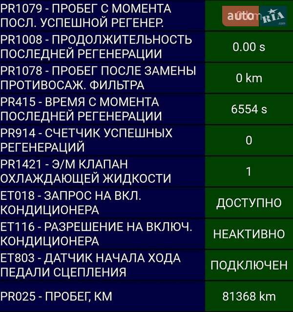 Внедорожник / Кроссовер Renault Duster 2020 в Киеве