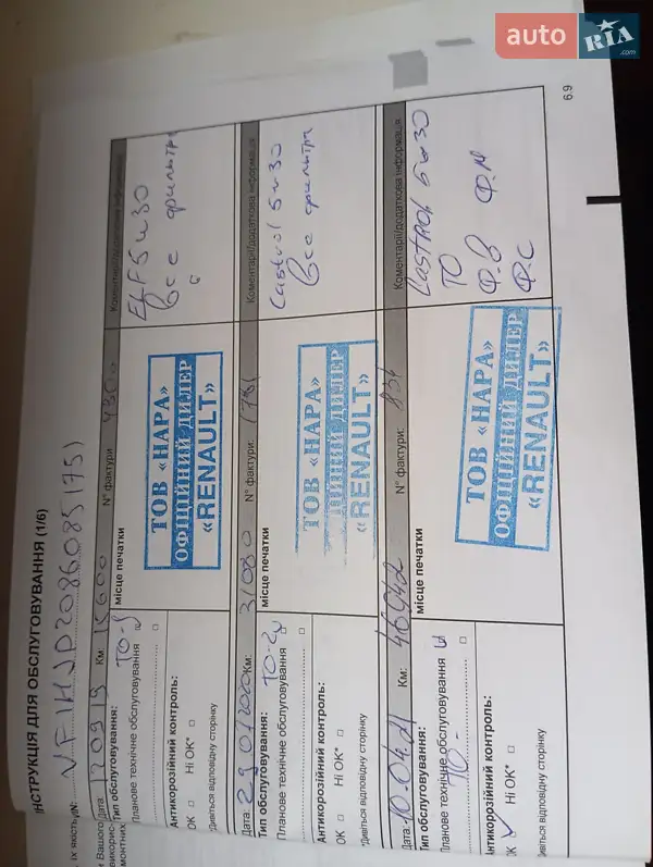 Внедорожник / Кроссовер Renault Duster 2018 в Никополе документ