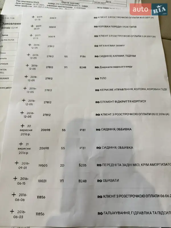 Мінівен Renault Espace 2015 в Луцьку документ