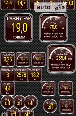 Минивэн Renault Grand Scenic 2012 в Кременчуге