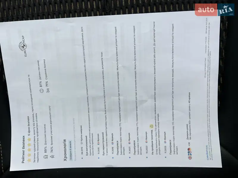 Внедорожник / Кроссовер Renault Kadjar 2015 в Самборе документ 14 фото Внедорожник / Кроссовер Renault Kadjar 2015 в Самборе документ