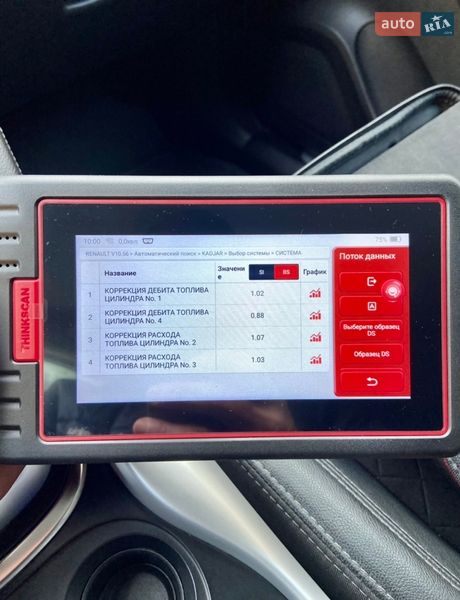 Позашляховик / Кросовер Renault Kadjar 2020 в Умані