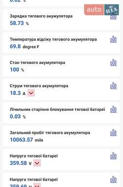 Грузовой фургон Renault Kangoo 2022 в 