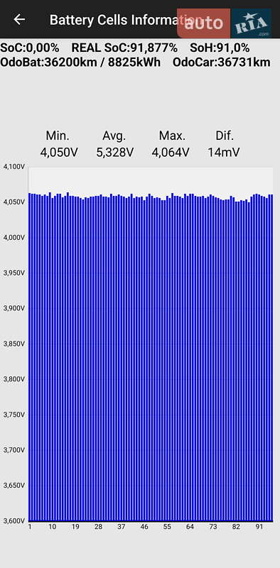 Минивэн Renault Kangoo 2018 в Новых Санжарах