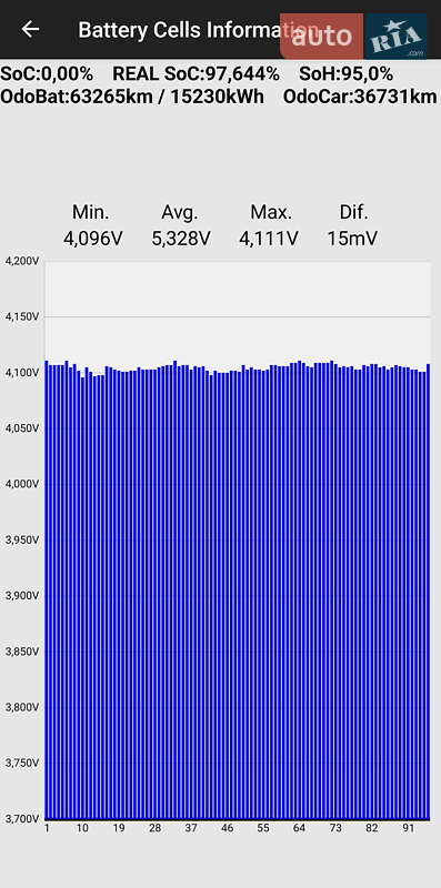 Вантажний фургон Renault Kangoo 2021 в Нових Санжарах