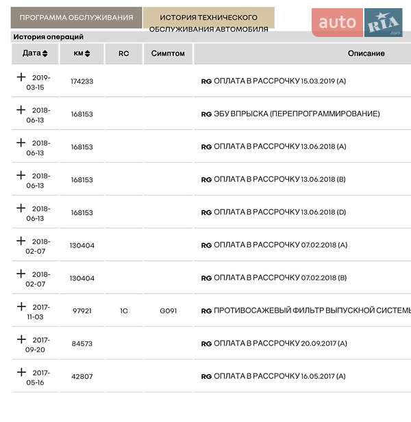 Мінівен Renault Kangoo 2017 в Дніпрі