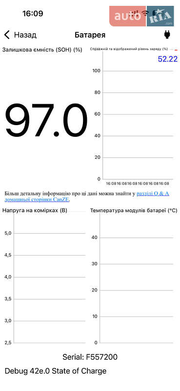 Вантажний фургон Renault Kangoo 2018 в Трускавці
