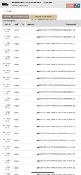 Минивэн Renault Kangoo 2020 в Днепре