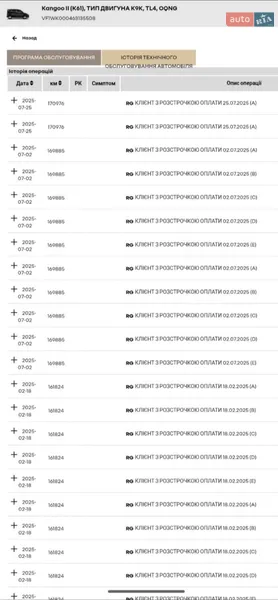 Минивэн Renault Kangoo 2020 в Днепре документ