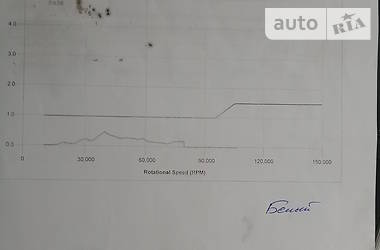 Універсал Renault Laguna 2004 в 