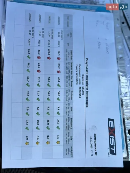 Седан Renault Logan 2014 в Бердичеве документ