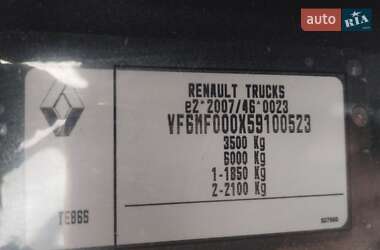Грузовой фургон Renault Master 2017 в 