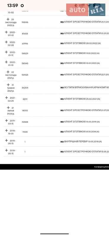 Грузовой фургон Renault Master 2018 в Дубно фото 3 Грузовой фургон Renault Master 2018 в Дубно