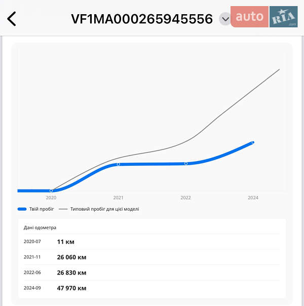 Грузовой фургон Renault Master 2020 в Мерефа