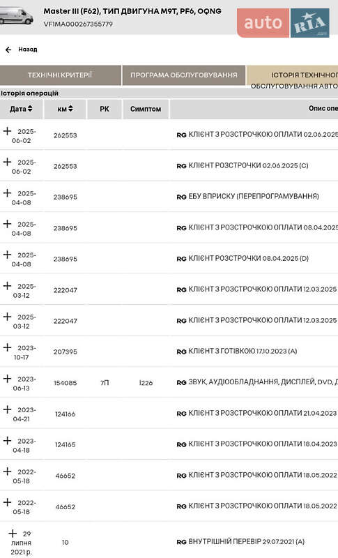 Грузовой фургон Renault Master 2021 в Дубно фото 100 Грузовой фургон Renault Master 2021 в Дубно