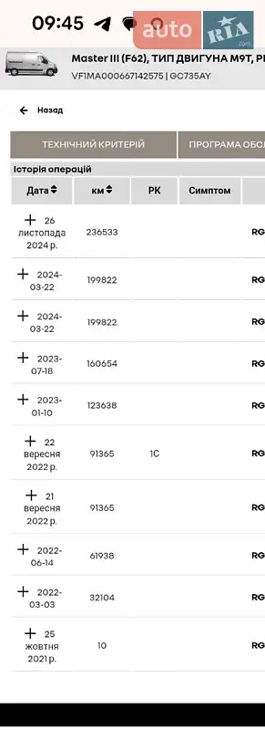 Мікроавтобус вантажний (до 3,5т) Renault Master 2021 в Дубні документ 2 фото Мікроавтобус вантажний (до 3,5т) Renault Master 2021 в Дубні документ