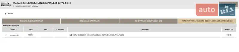 Вантажний фургон Renault Master 2019 в Радивиліві документ