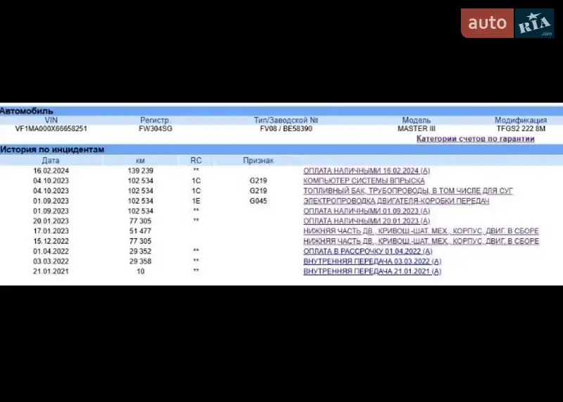 Мікроавтобус вантажний (до 3,5т) Renault Master 2021 в Дніпрі документ 2 фото Мікроавтобус вантажний (до 3,5т) Renault Master 2021 в Дніпрі документ