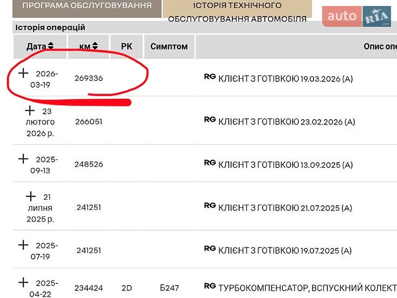 Вантажний фургон Renault Master 2023 в Дубні фото 36 Вантажний фургон Renault Master 2023 в Дубні