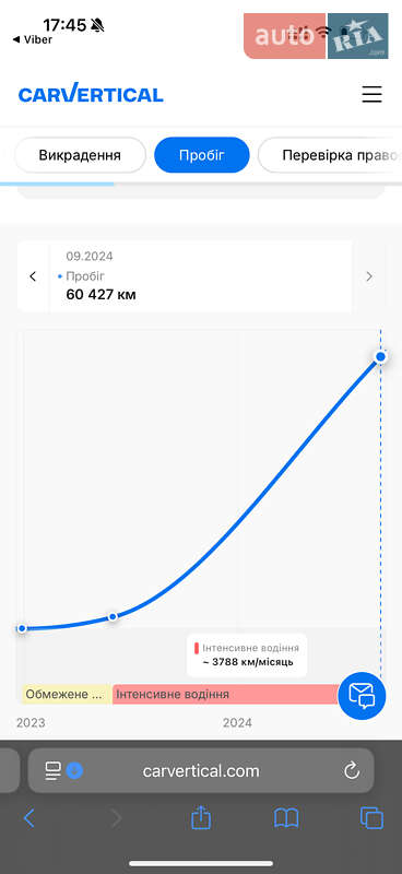 Позашляховик / Кросовер Renault Megane E-Tech Electric 2023 в Дубні фото 111 Позашляховик / Кросовер Renault Megane E-Tech Electric 2023 в Дубні