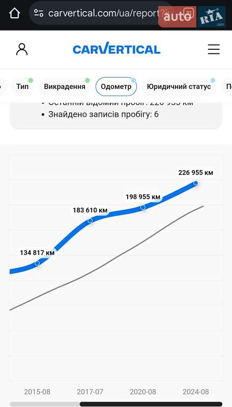 Седан Renault Megane 2008 в Звягелі фото 3 Седан Renault Megane 2008 в Звягелі