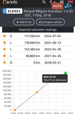 Універсал Renault Megane 2018 в 