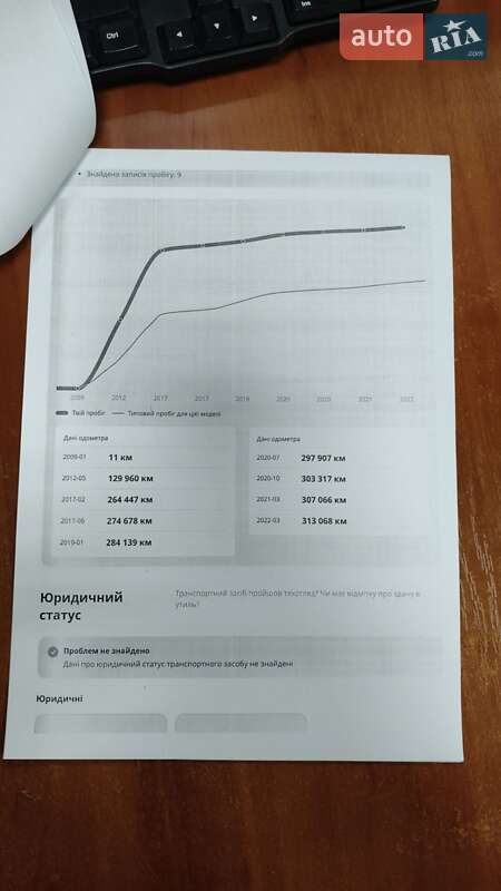 Хэтчбек Renault Megane 2009 в Львове