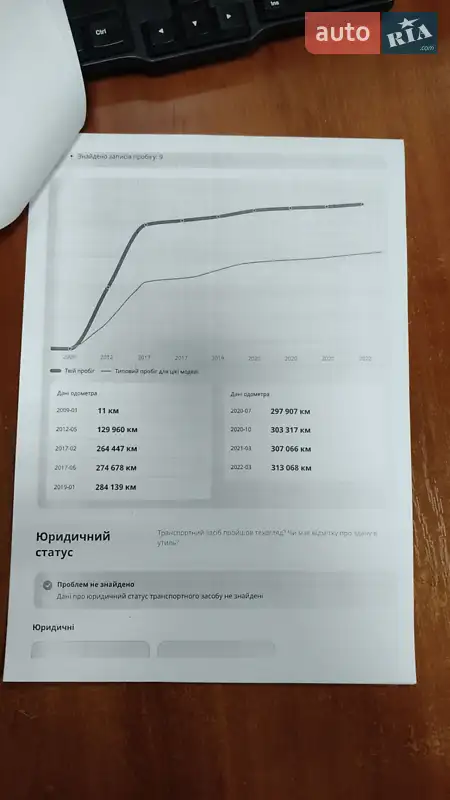 Хэтчбек Renault Megane 2009 в Львове документ