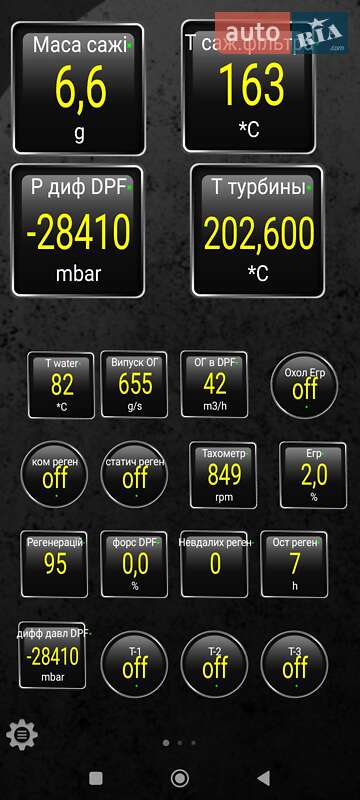 Хэтчбек Renault Megane 2011 в Харькове