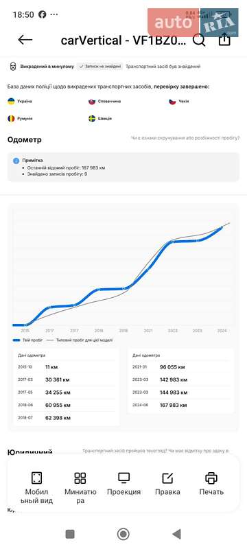 Хетчбек Renault Megane 2015 в Южноукраїнську