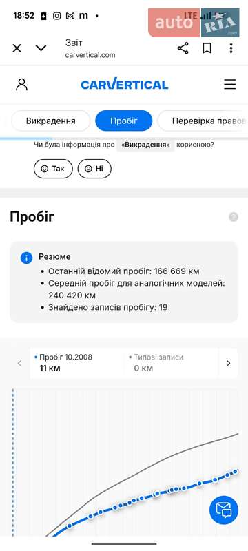 Универсал Renault Megane 2009 в Ровно