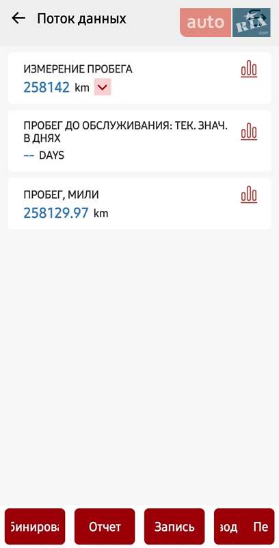 Универсал Renault Megane 2010 в Павлограде