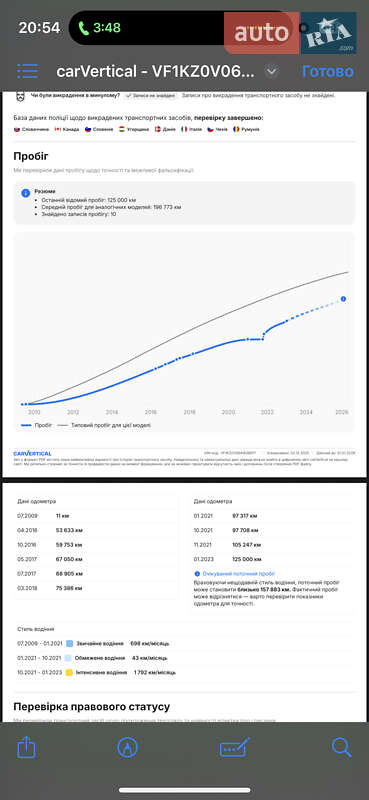 Универсал Renault Megane 2010 в Полтаве