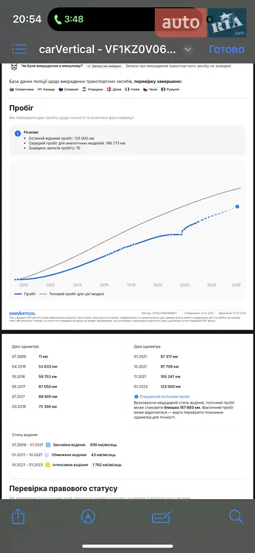 Универсал Renault Megane 2010 в Полтаве документ