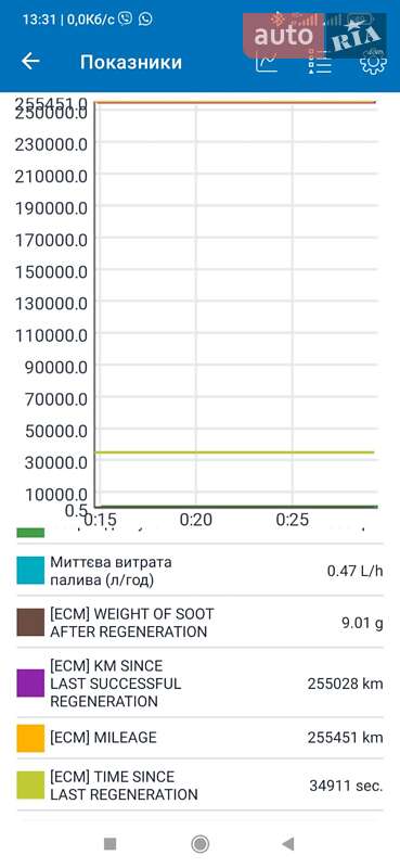 Универсал Renault Megane 2013 в Киеве