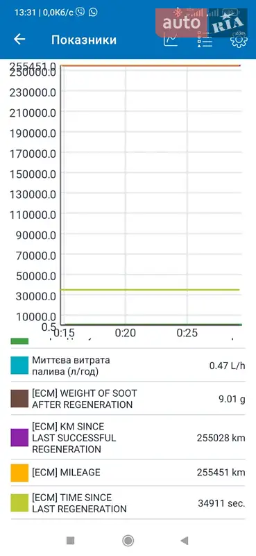 Универсал Renault Megane 2013 в Киеве документ