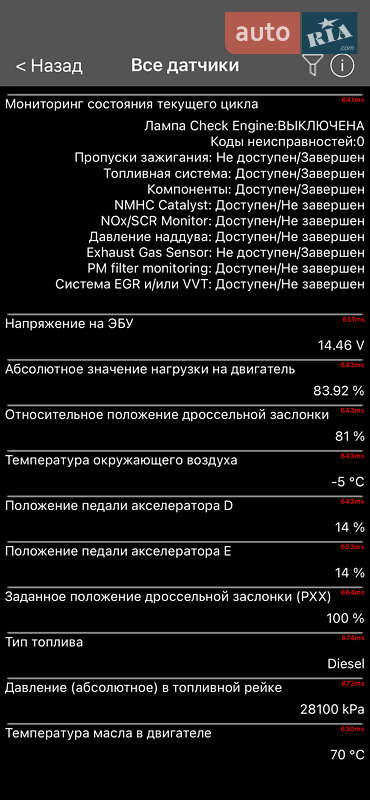 Универсал Renault Megane 2021 в Киеве фото 134 Универсал Renault Megane 2021 в Киеве