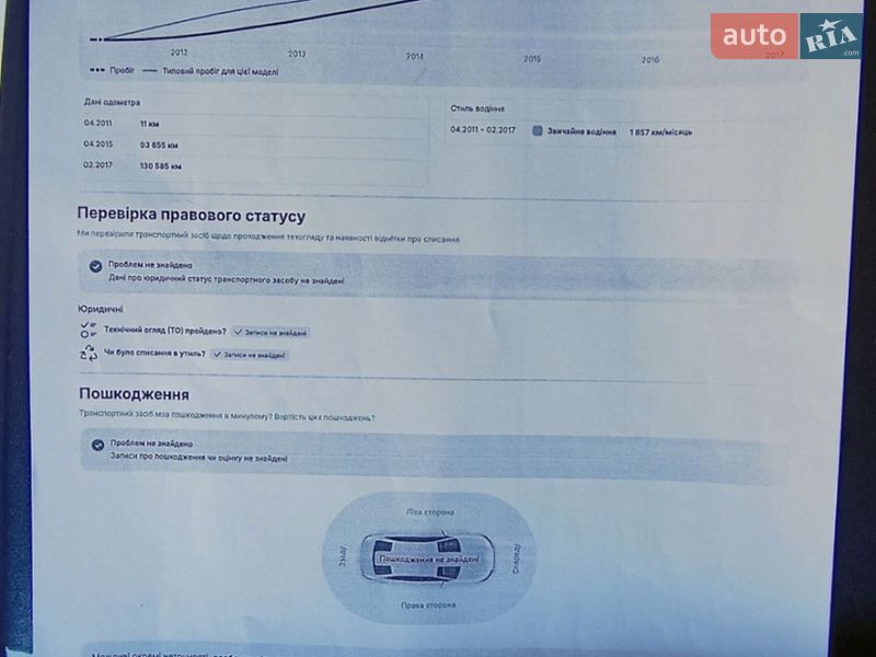 Хэтчбек Renault Megane 2011 в Житомире