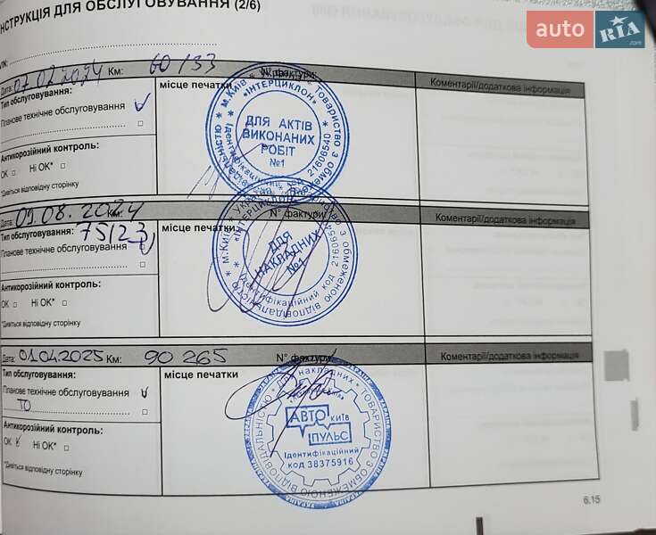 Хэтчбек Renault Sandero 2020 в Киеве